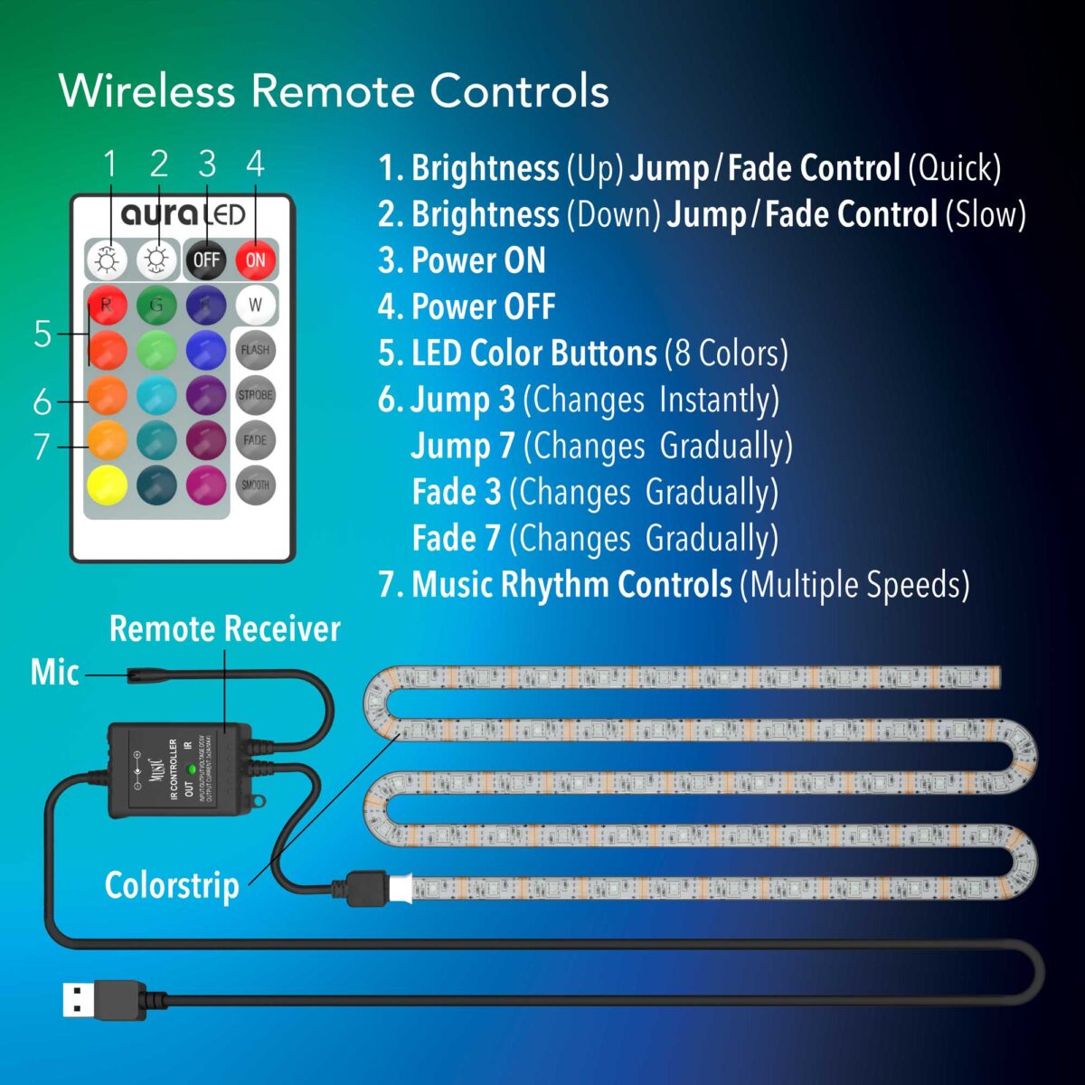 AuraLED ColorStrip SoundSync – Tzumi®
