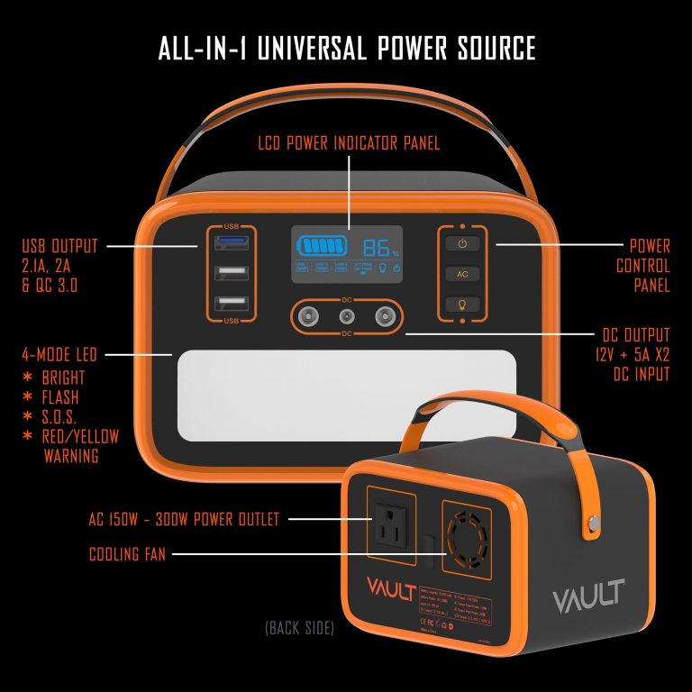 The Vault’s most essential features, include its LCD power indicator panel, various outputs, cooling fan, and 4-mode LED.